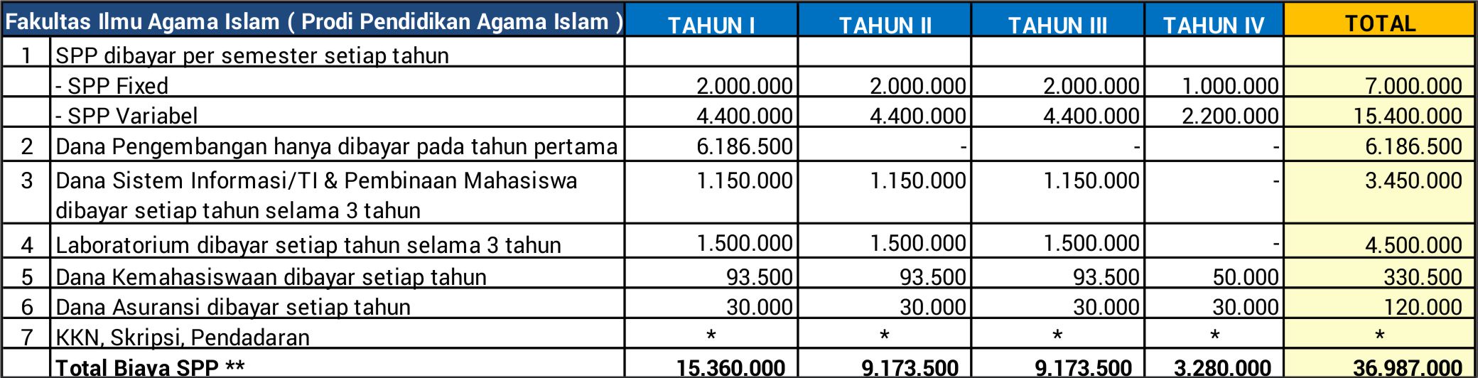 Sarjana Pendidikan Agama Islam | Universitas Islam Indonesia