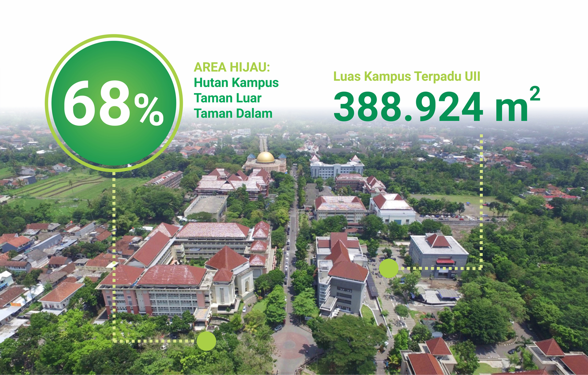 Lingkungan & Keberlanjutan - Universitas Islam Indonesia