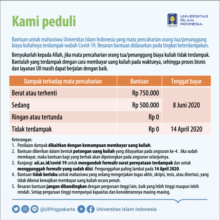 Bantuan untuk Mahasiswa Terdampak Covid-19 | Universitas Islam Indonesia