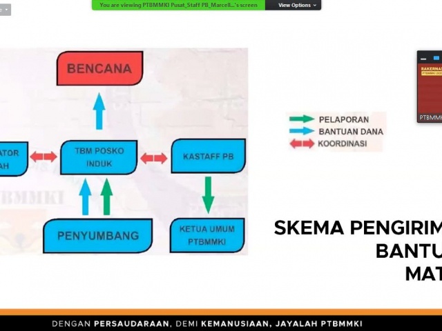Rakernas TBMM Se-Indonesia Bahas Penanganan Pandemi